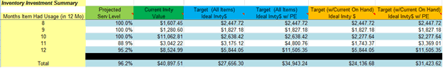 Spreadsheets | Effective Inventory Management