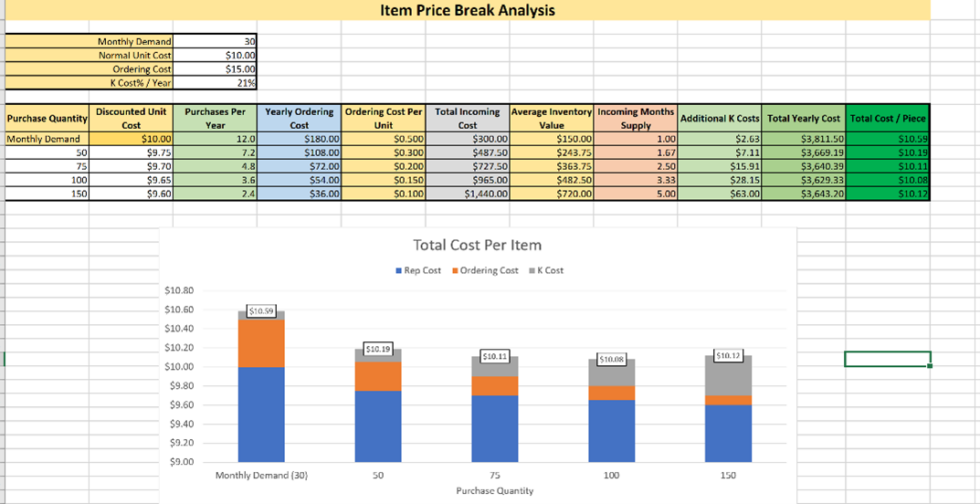 Spreadsheets | Effective Inventory Management