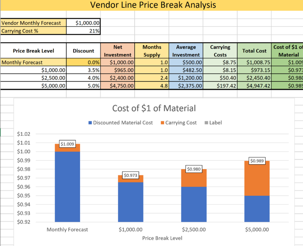 Spreadsheets Effective Inventory Management 8959